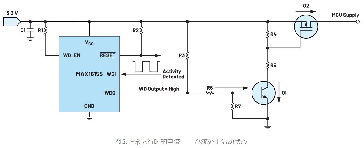 如何利用低電平有效輸出驅(qū)動(dòng)高端輸入開關(guān)？