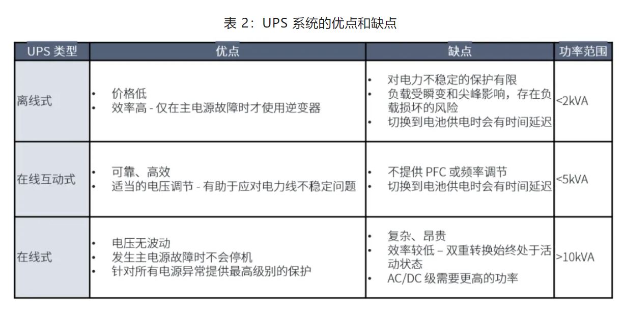 UPS設(shè)計(jì)難？這份避坑指南請(qǐng)收好