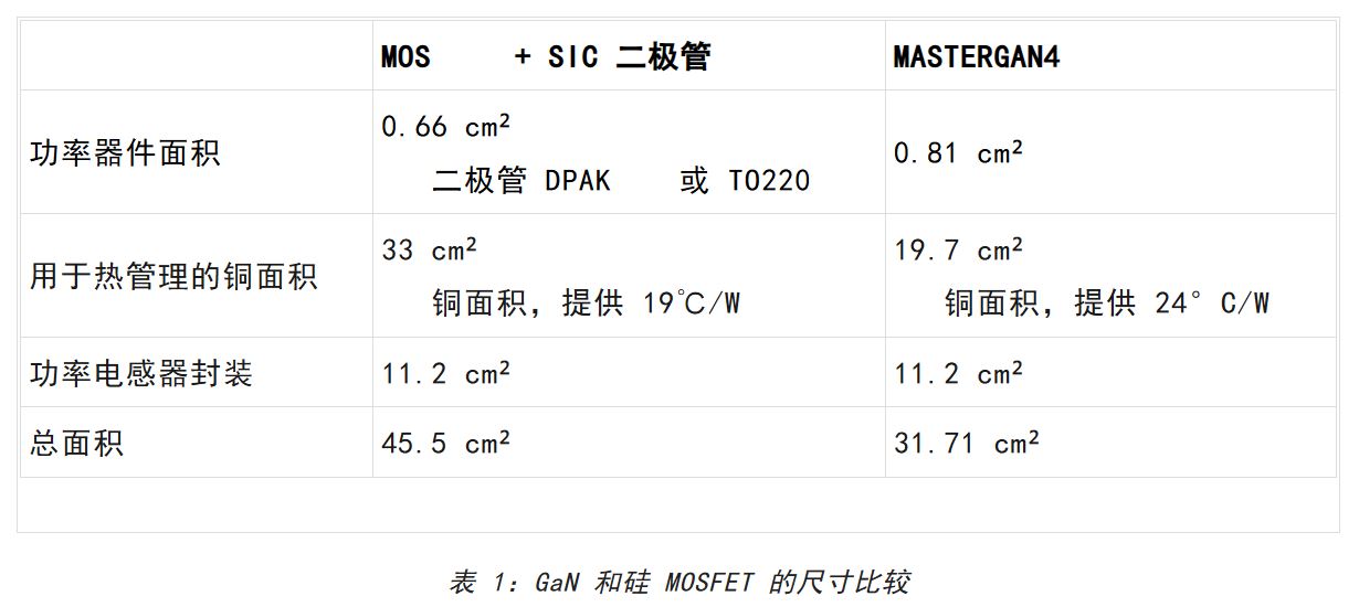 想提高高壓LED照明中的效率和功率密度？上GaN技術(shù)！