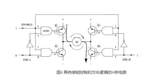 4個(gè)MOS管驅(qū)動(dòng)的全橋電路原理