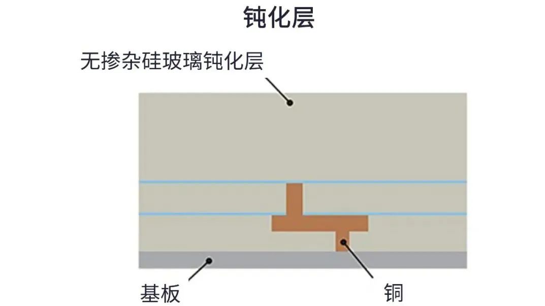 用于5G的射頻濾波器、其制造挑戰(zhàn)和解決方案