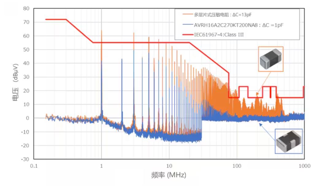 選擇合適的ESD保護(hù)元件有多重要？