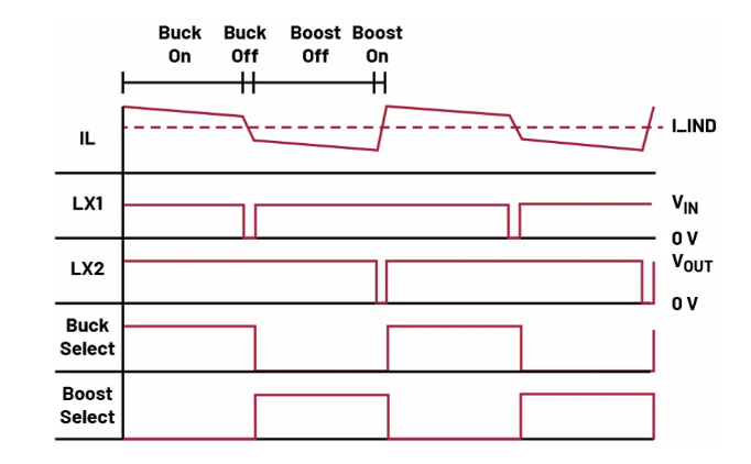 如何利用交替式控制提升電源系統(tǒng)的響應(yīng)速度與穩(wěn)定性？
