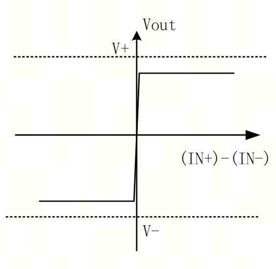 艾為電子：鼎鼎大名的運(yùn)算放大器，你知多少？