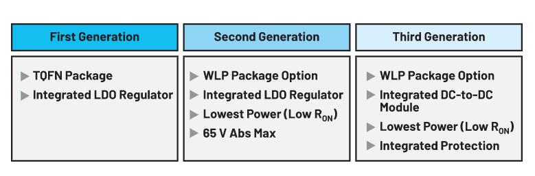 利用IO-Link實現小型高能效工業(yè)現場傳感器