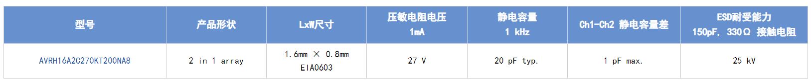 選擇合適的ESD保護(hù)元件有多重要？