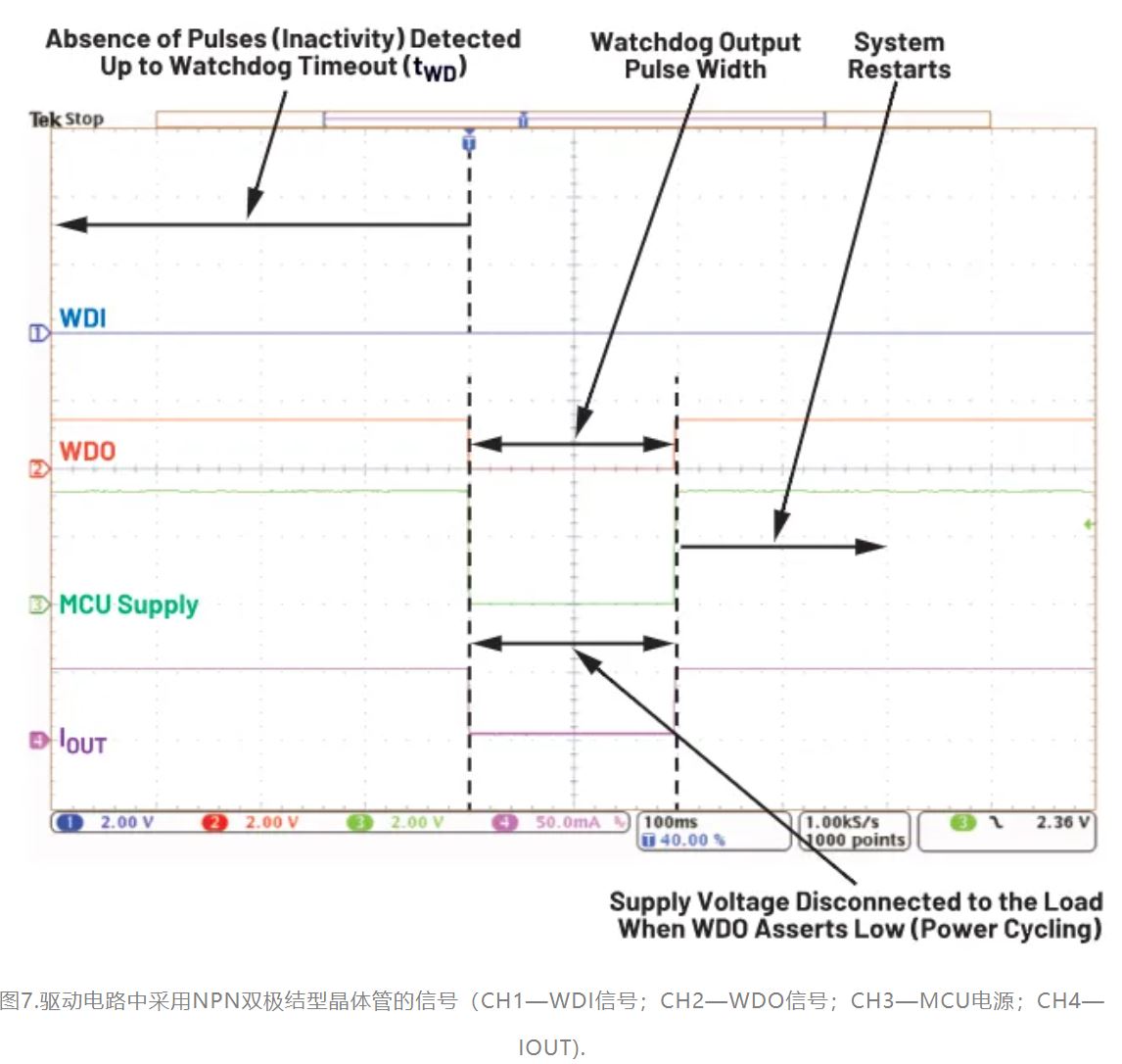 如何利用低電平有效輸出驅(qū)動(dòng)高端輸入開關(guān)？