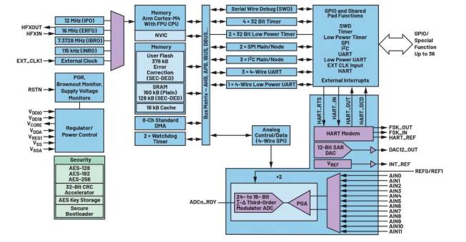 告別笨重:集成SoC技術(shù)正在重塑4-20mA智能變送器的未來形態(tài) 告別笨重:集成SoC技術(shù)正在重塑4-20mA智能變送器的未來形態(tài)