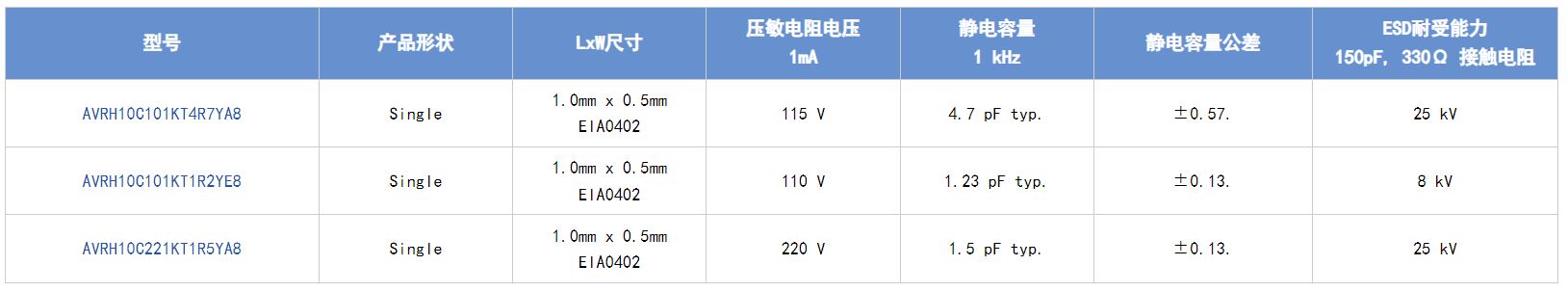 選擇合適的ESD保護(hù)元件有多重要？