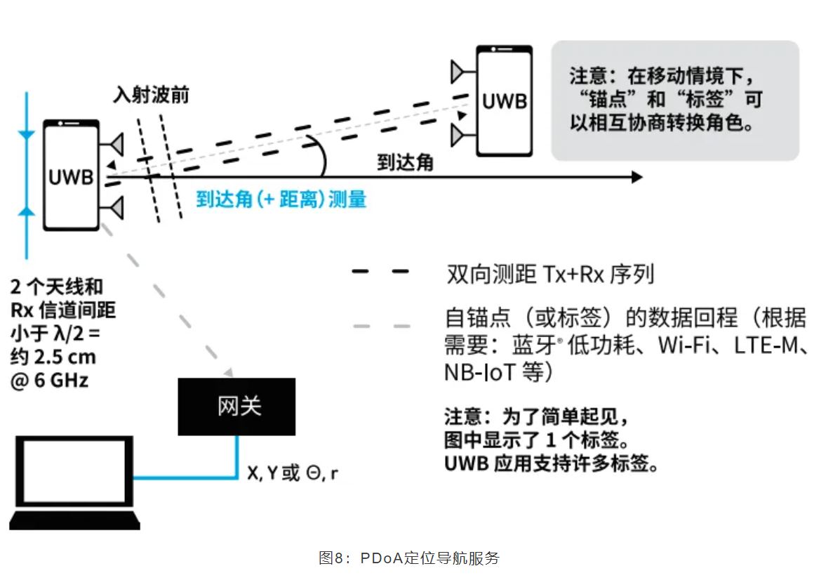 『這個(gè)知識(shí)不太冷』如何為你的應(yīng)用選擇UWB的拓?fù)浣Y(jié)構(gòu)？