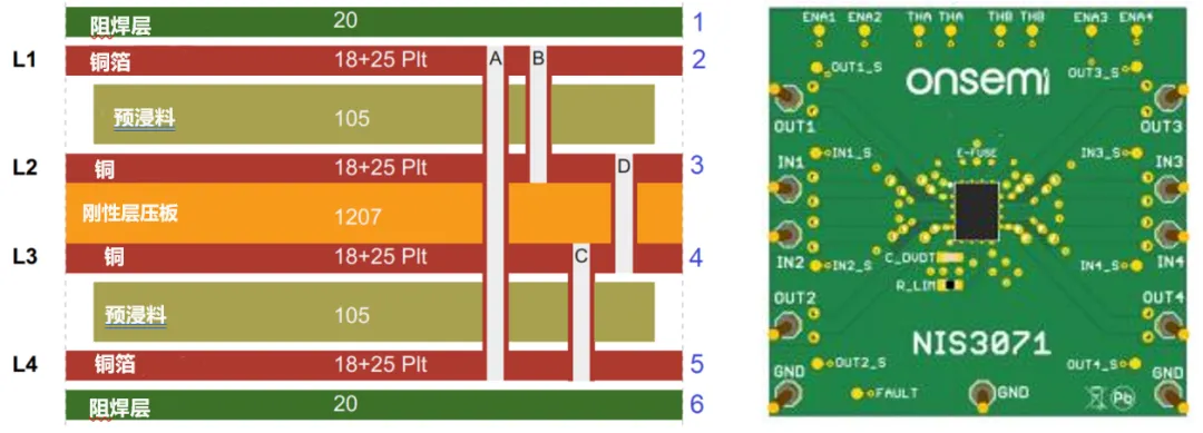 基于熱性能的NIS(V)3071 PCB設(shè)計(jì)考慮因素