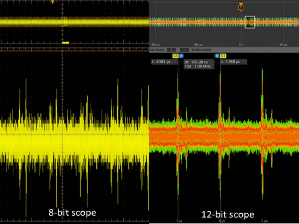 示波器12bit“芯”趨勢(shì)，如何實(shí)現(xiàn)更高測(cè)量精度？