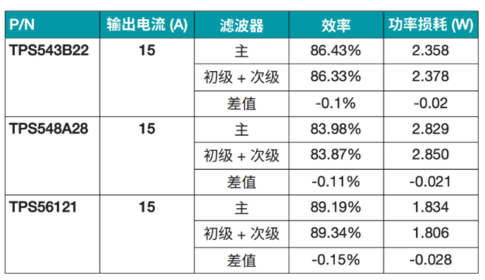 突破電源紋波瓶頸：二級濾波技術(shù)的設(shè)計與應用