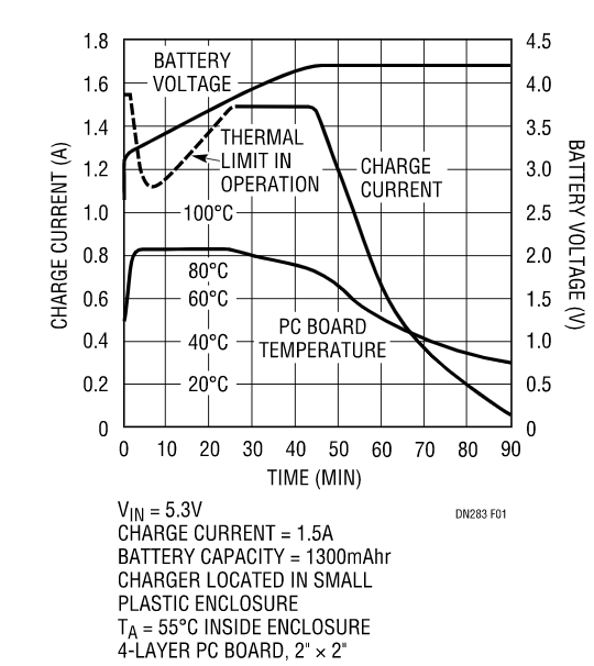 克服過熱問題，維持快速充電時間，這款線性電池充電器你愛了沒？