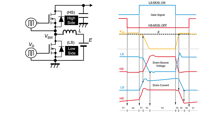 SiC MOSFET：橋式結(jié)構(gòu)中柵極－源極間電壓的動作