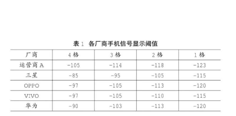 手機(jī)信號(hào)強(qiáng)弱跟什么有關(guān)，手機(jī)信號(hào)放大器真的有用嗎？