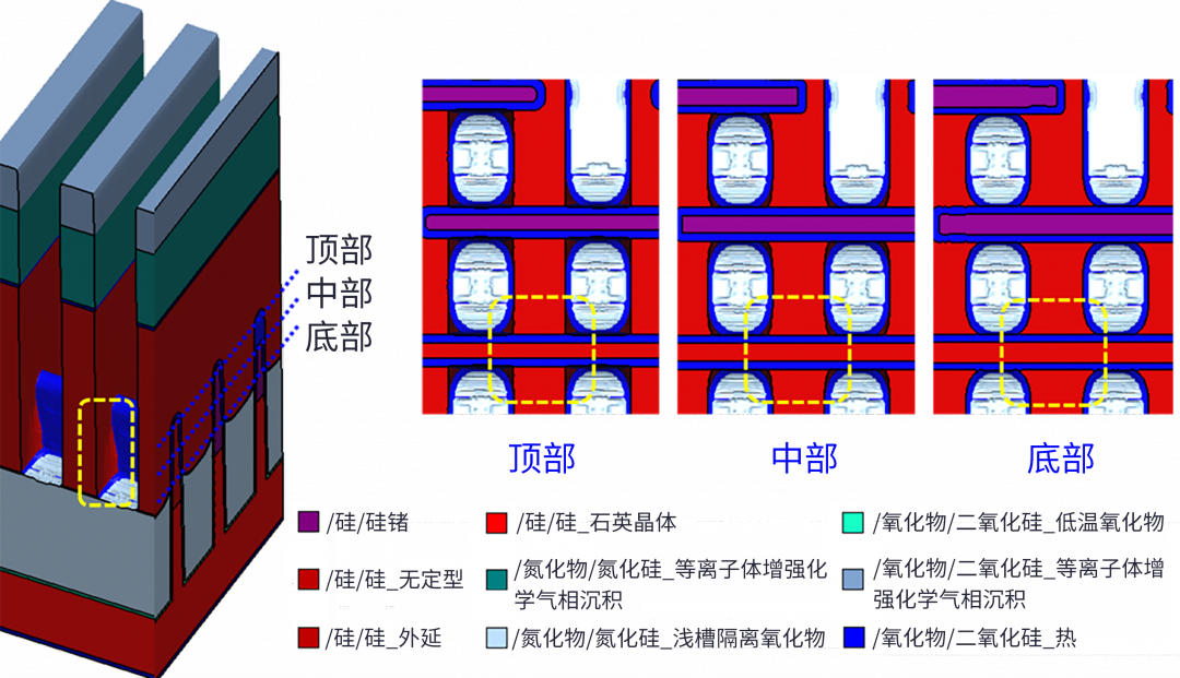 使用虛擬實(shí)驗(yàn)設(shè)計(jì)預(yù)測(cè)先進(jìn)FinFET技術(shù)的工藝窗口和器件性能