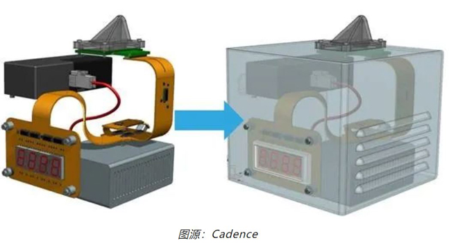 如何輕松完成剛?cè)峤Y(jié)合 PCB 彎曲的電磁分析？