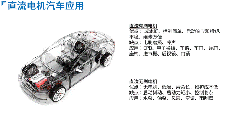 智能電機驅(qū)動給汽車帶來的提升