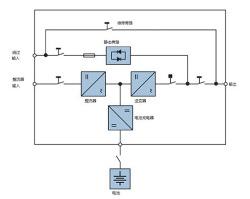 無變壓器UPS設計與基于變壓器的UPS設計比較