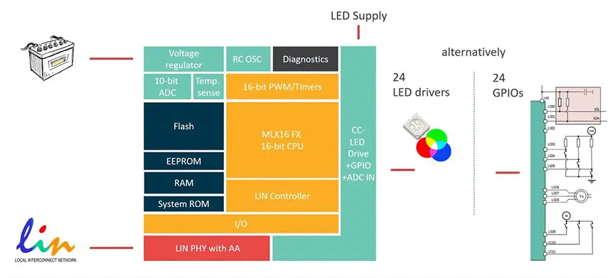 汽車(chē)電氣化革命：高效電流傳感器與智能控制器解決方案