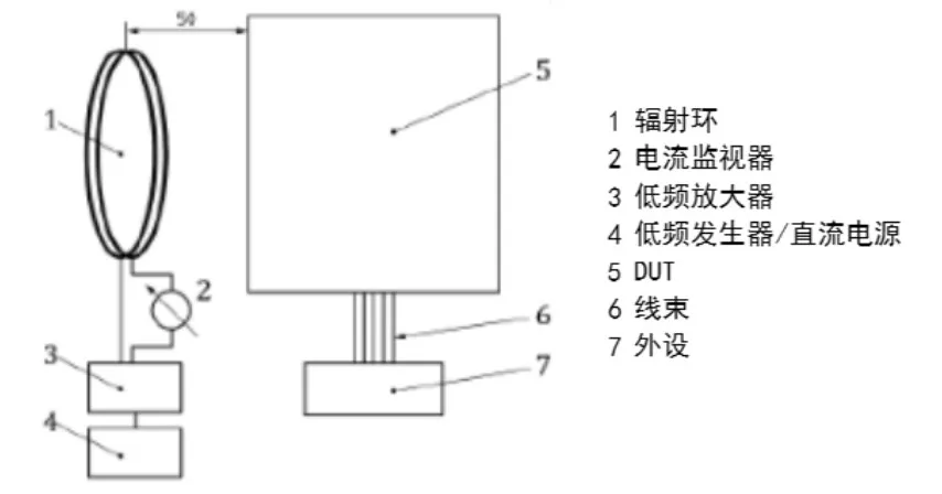 實(shí)例分享！BMS采樣板針對(duì)低頻磁場(chǎng)抗擾測(cè)試解決方案