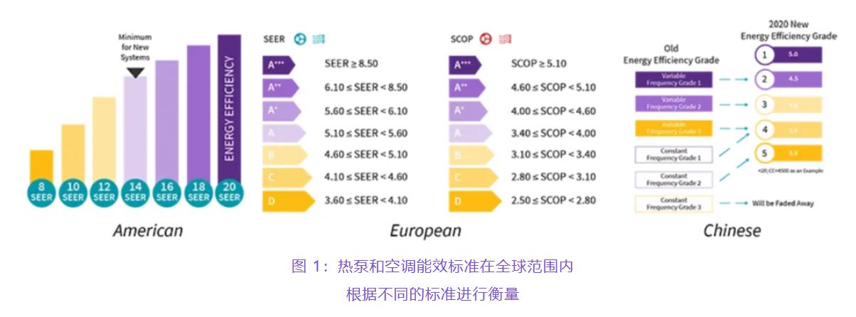 住宅和商用空調(diào)及熱泵通過采用碳化硅器件，從容應(yīng)對盛夏炎熱