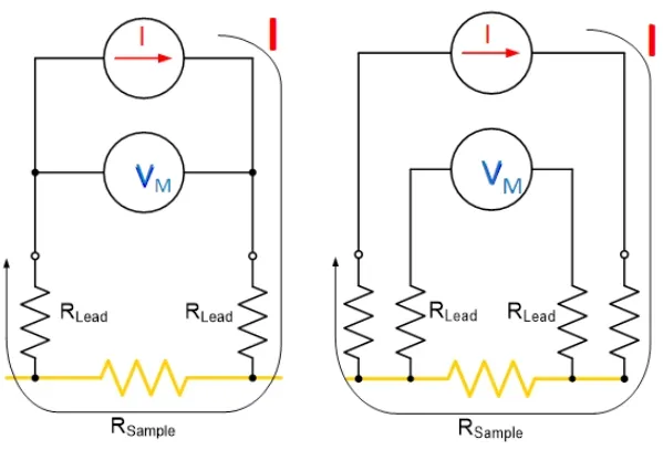 【“源”察秋毫系列】纖維器件及其陣列電學測試方案詳解