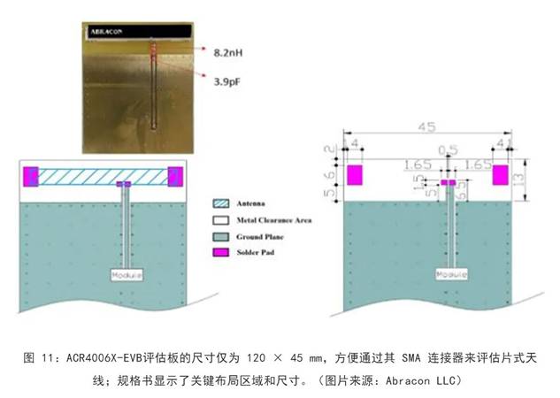 既要支持5G 頻帶又要支持傳統(tǒng)頻帶？你需要一個這樣的天線！