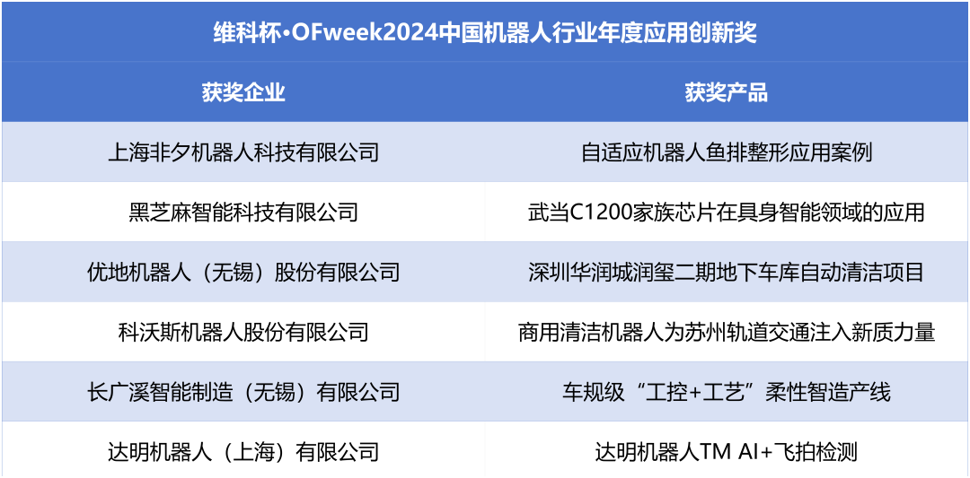 榮耀時刻！維科杯·OFweek 2024中國機器人行業(yè)年度評選獲獎榜單盛大揭曉