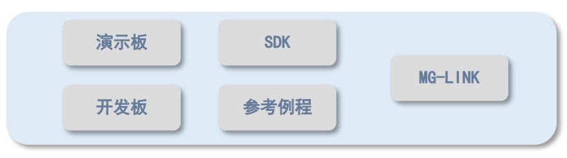 E-RSSI技術(shù)助力更精確的短距離測距應(yīng)用