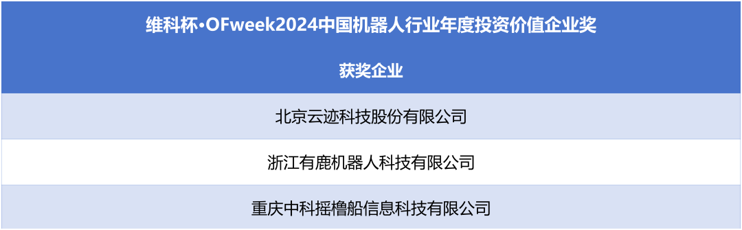 榮耀時刻！維科杯·OFweek 2024中國機器人行業(yè)年度評選獲獎榜單盛大揭曉