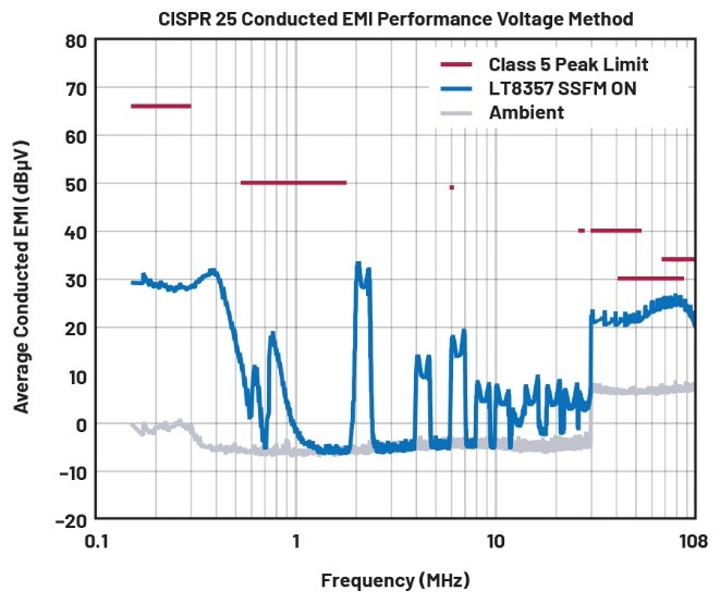 EMI不再是難題！高壓異步升壓控制器的降輻射實(shí)戰(zhàn)指南