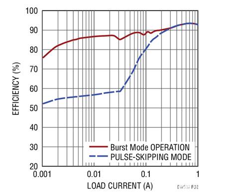 17V輸入、雙通道1A輸出同步降壓型穩(wěn)壓器具有超低靜態(tài)電流