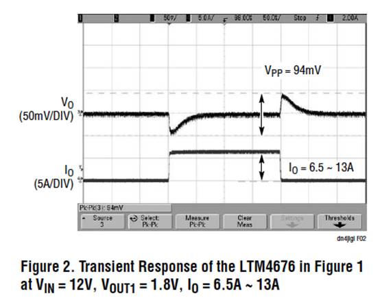 具有數(shù)字接口的雙 13A μModule 穩(wěn)壓器，用于遠(yuǎn)程監(jiān)控和控制電源