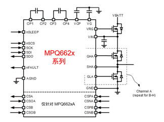 MPS全系列電機驅(qū)動產(chǎn)品助力新能源汽車實現(xiàn)更好的智能化