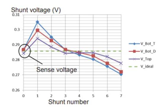 使用分流電阻器增強電流感應以提高效率