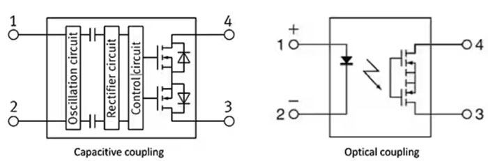 如何使用 SSR 實(shí)現(xiàn)可靠都的、可快速開關(guān)的低損耗半導(dǎo)體自動(dòng)測試設(shè)備