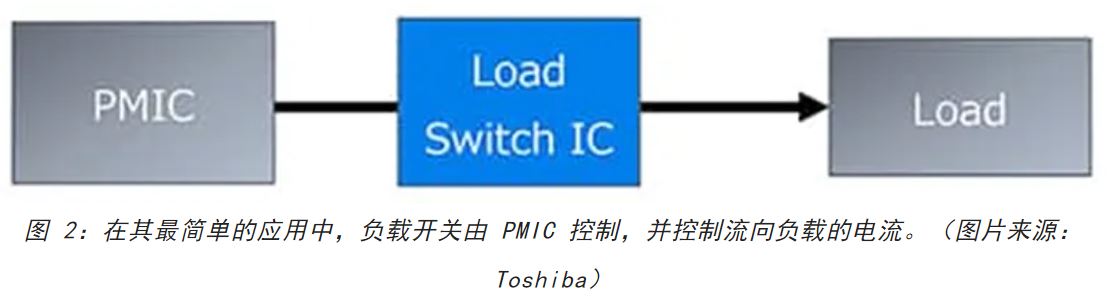 電源軌難管理？試試這些新型的負載開關 IC！