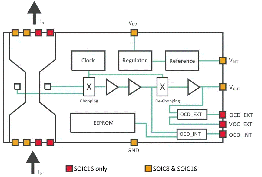 汽車(chē)電氣化革命：高效電流傳感器與智能控制器解決方案