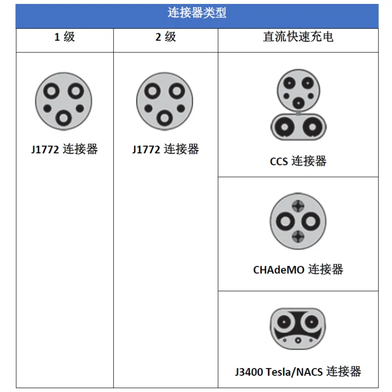 電動(dòng)汽車充電類型和常見拓?fù)? width=