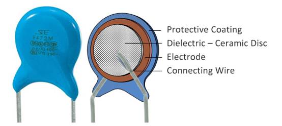 什么是陶瓷電容器？ 陶瓷電容器的應(yīng)用