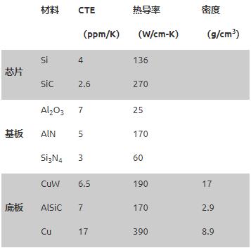 基于SiC的高電壓電池斷開開關(guān)的設(shè)計注意事項(xiàng)