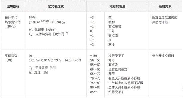 高效節(jié)能VS舒適體驗，看HVAC設(shè)備如何通過新路徑優(yōu)化？