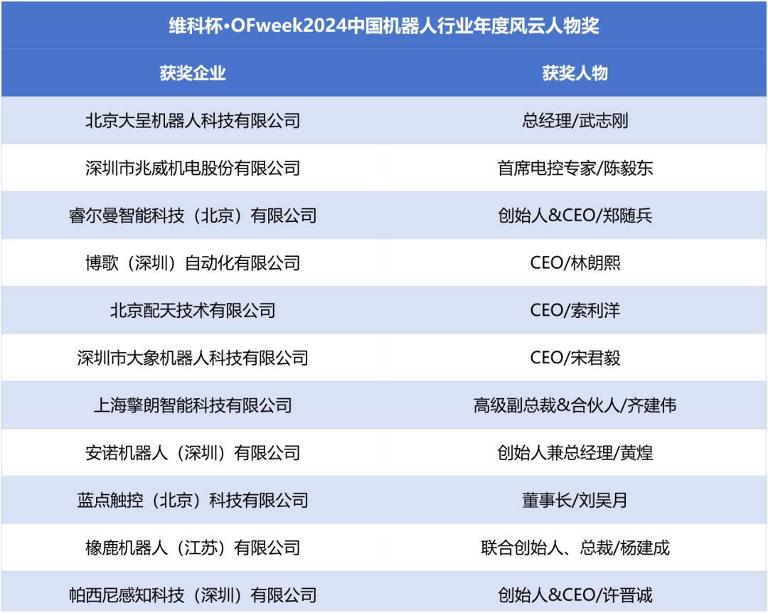 榮耀時刻！維科杯·OFweek 2024中國機器人行業(yè)年度評選獲獎榜單盛大揭曉