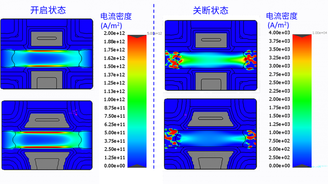 使用虛擬實(shí)驗(yàn)設(shè)計(jì)預(yù)測(cè)先進(jìn)FinFET技術(shù)的工藝窗口和器件性能