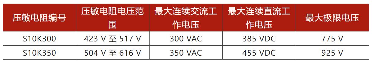 兩步走 解決開關(guān)電源輸入過壓的煩惱！