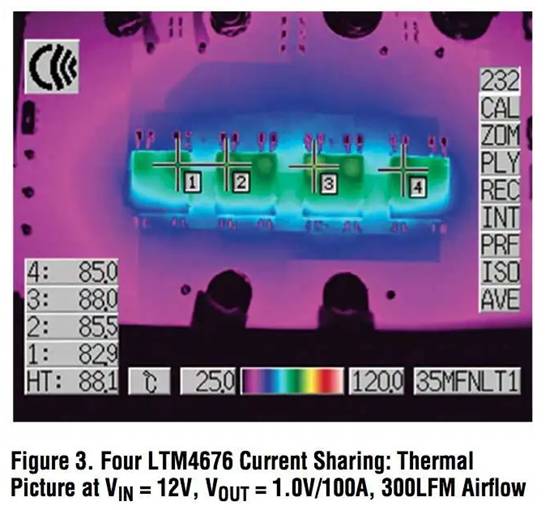 具有數(shù)字接口的雙 13A μModule 穩(wěn)壓器，用于遠(yuǎn)程監(jiān)控和控制電源