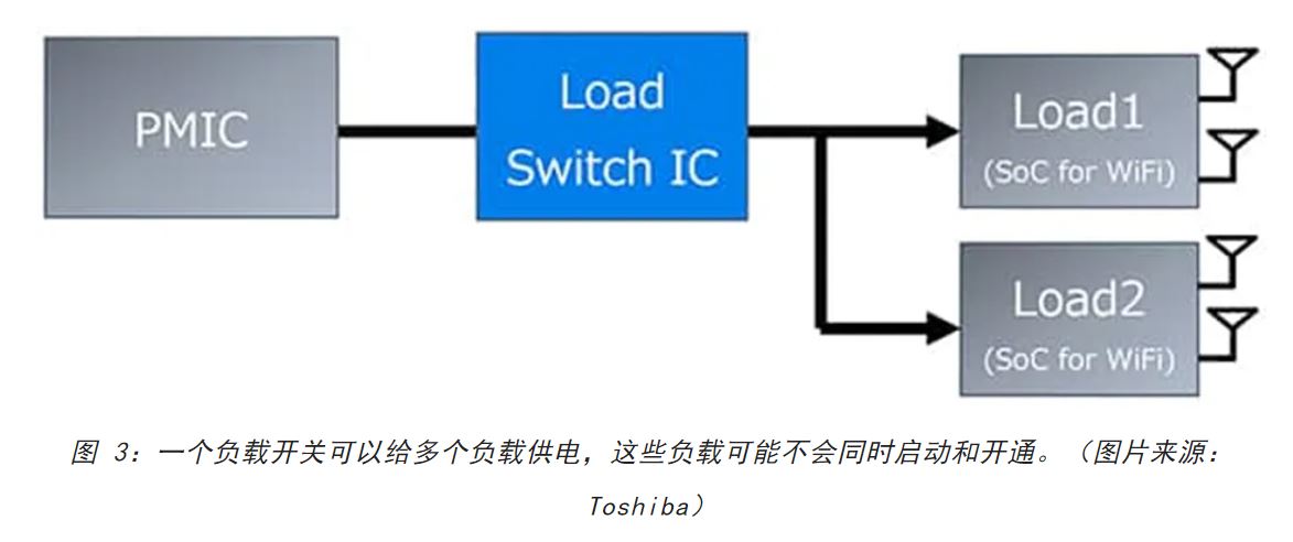 電源軌難管理？試試這些新型的負載開關 IC！