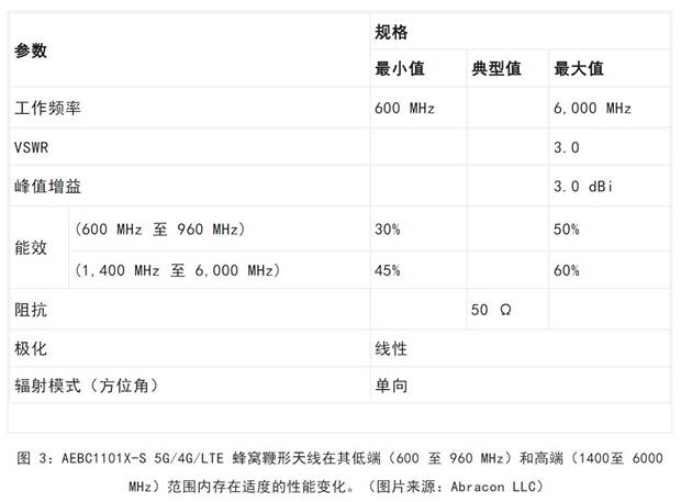 既要支持5G 頻帶又要支持傳統(tǒng)頻帶？你需要一個這樣的天線！